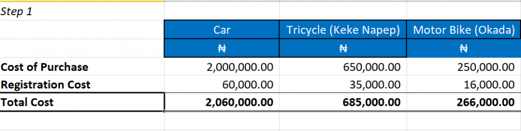 Accounting Rate of Return - Step 1
