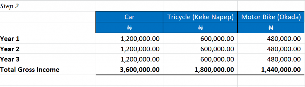 Accounting Rate of Return - Step 2