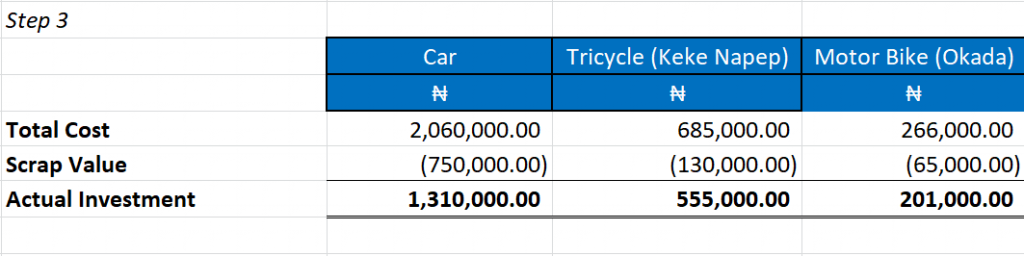 Accounting Rate of Return - Step 3