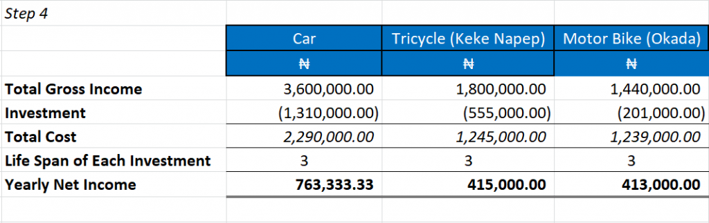 Accounting Rate of Return - Step 4